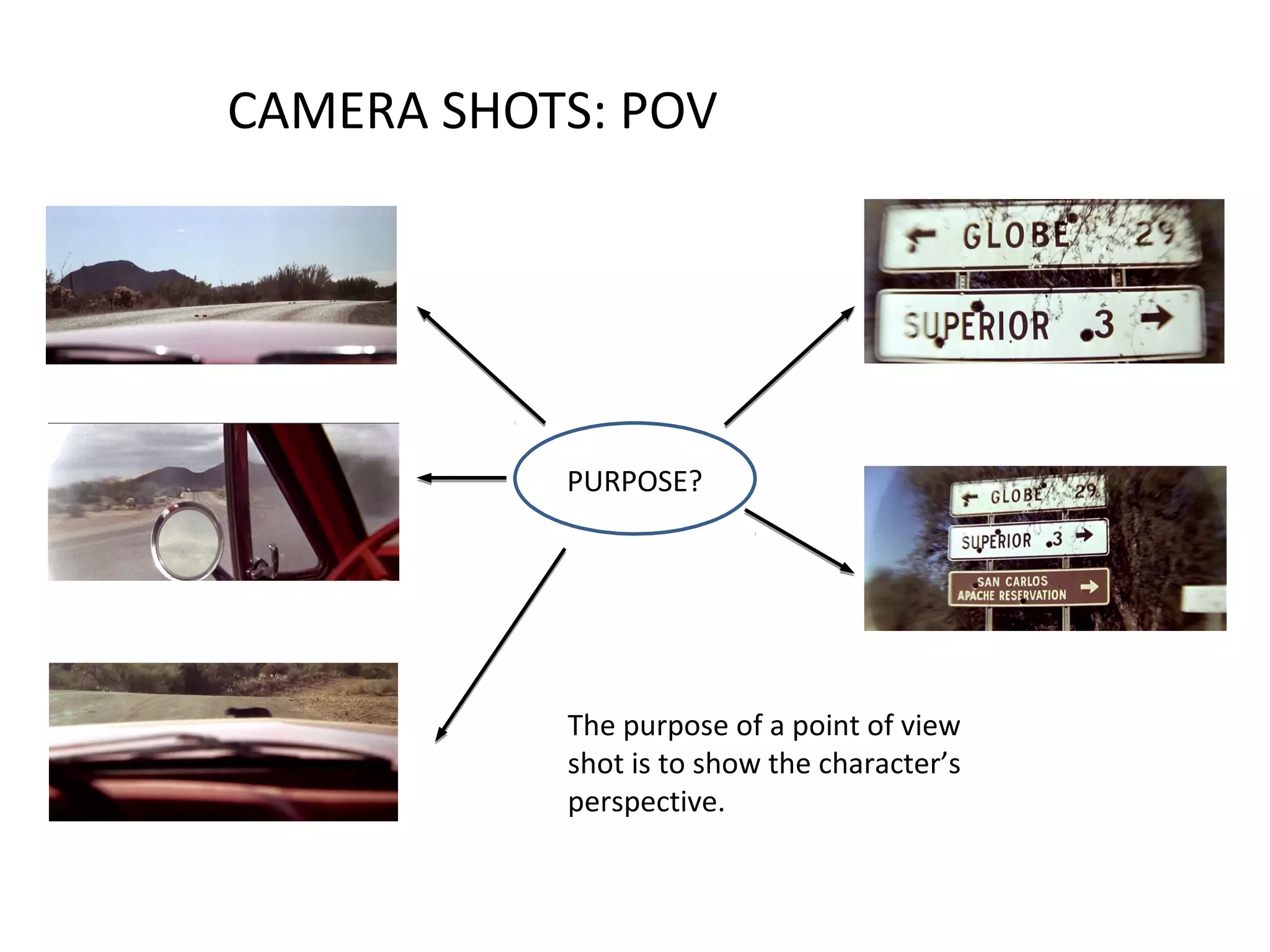 CAMERA SHOTS: POV




           PURPOSE?




           The purpose of a point of view
           shot is to show the character’s
           perspective.
 