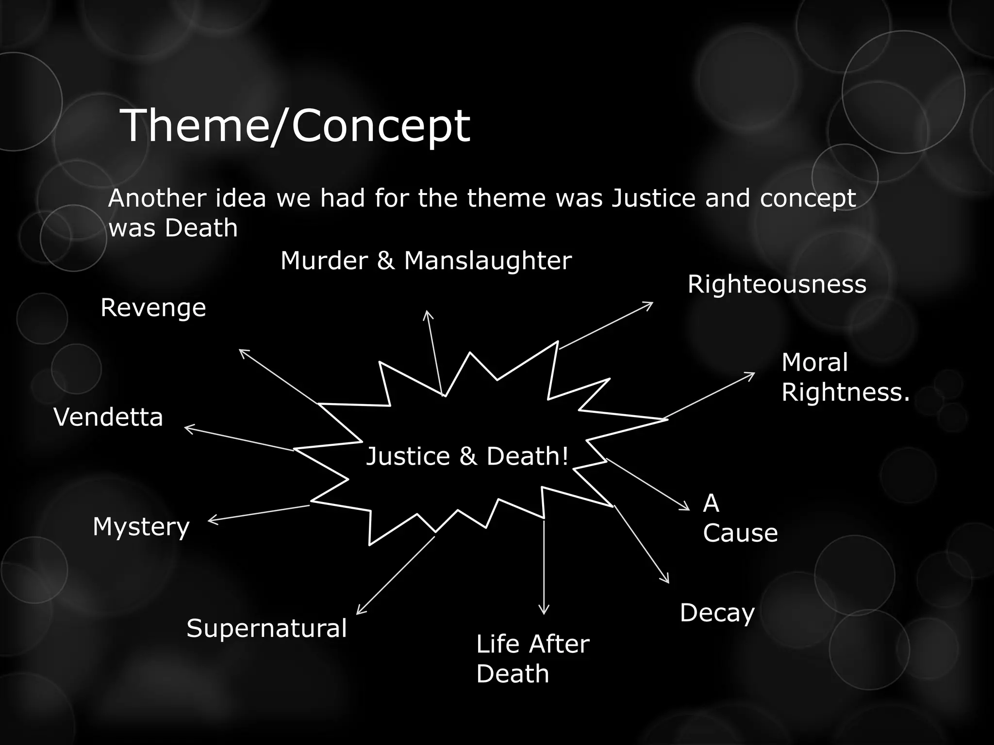 Theme/Concept
   Another idea we had for the theme was Justice and concept
   was Death
                Murder & Manslaughter
                                               Righteousness
   Revenge

                                                        Moral
                                                        Rightness.
Vendetta
                          Justice & Death!
                                                A
  Mystery                                       Cause


                                               Decay
           Supernatural
                                  Life After
                                  Death
 