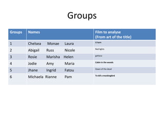 Groups
Groups   Names                       Film to analyse
                                     (From art of the title)
                                     U turn
1        Chelsea   Monae    Laura
                                     Red lights
2        Abigail   Russ     Nicole
                                     gattaca
3        Rosie     Marisha Helen
                                     Cabin in the woods
4        Jodie     Amy      Maria
                                     Dawn of the dead
5        Jhane     Ingrid   Fatou
                                     To kill a mockingbird
6        Michaela Rianne    Pam
 