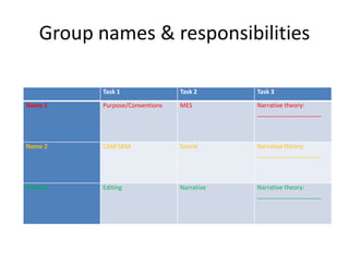 Group names & responsibilities

          Task 1                Task 2      Task 3

Name 1    Purpose/Conventions   MES         Narrative theory:
                                            ___________________



Name 2    CAM SAM               Sound       Narrative theory:
                                            ___________________



Name 3    Editing               Narrative   Narrative theory:
                                            ___________________
 