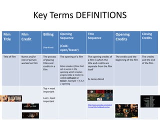 Key Terms DEFINITIONS
Film            Film             Billing        Opening                      Title                          Opening                 Closing
Title           Credit                          Sequence                     Sequence                       Credits                 Credits

                                 (Top & Last)
                                                (Cold-
                                                open/Teaser)
Title of film   Name and/or      The process    The opening of a film        The opening credits of         The credits and the     The credits
                role of person   of placing                                  a film in which the            beginning of the film   and the end
                worked on film   titles and                                  title and credits are                                  of the film
                                 credits in a   More modern films that       separate from the film
                                 film           set a scene in the           itself
                                                opening which creates
                                                enigma (like a trailer) is
                                                called cold open or
                                                                             Ex James Bond
                                                teaser. Example = 4-3-2-
                                                1 opening
                                 Top = most
                                 important

                                 Last = least
                                 important
                                                                             http://www.youtube.com/watch
                                                                             ?v=4uaYiWu7uZs&safe=active
 