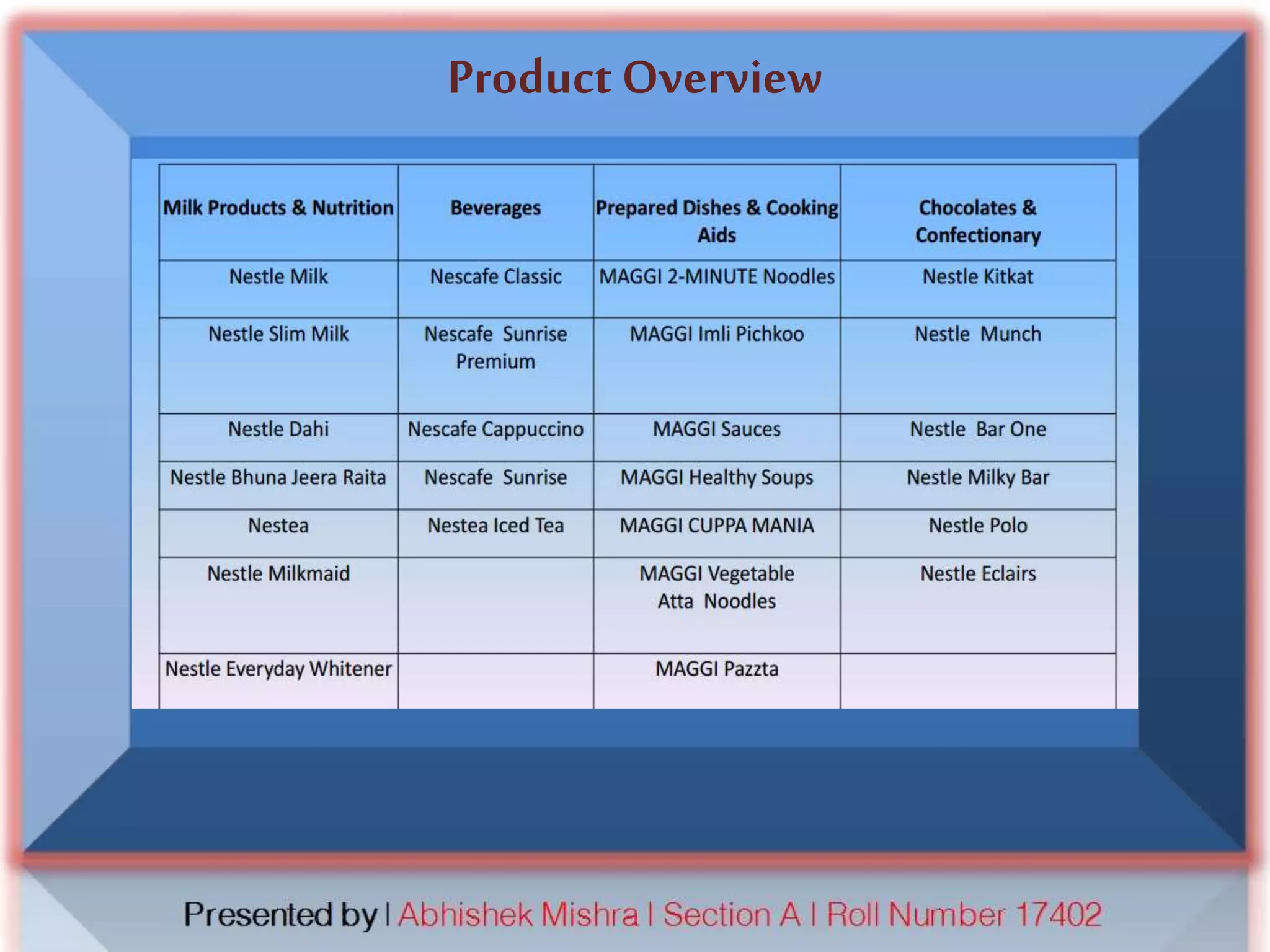Product Overview
