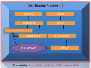 Sales and distribution - FMCG | PPSX
