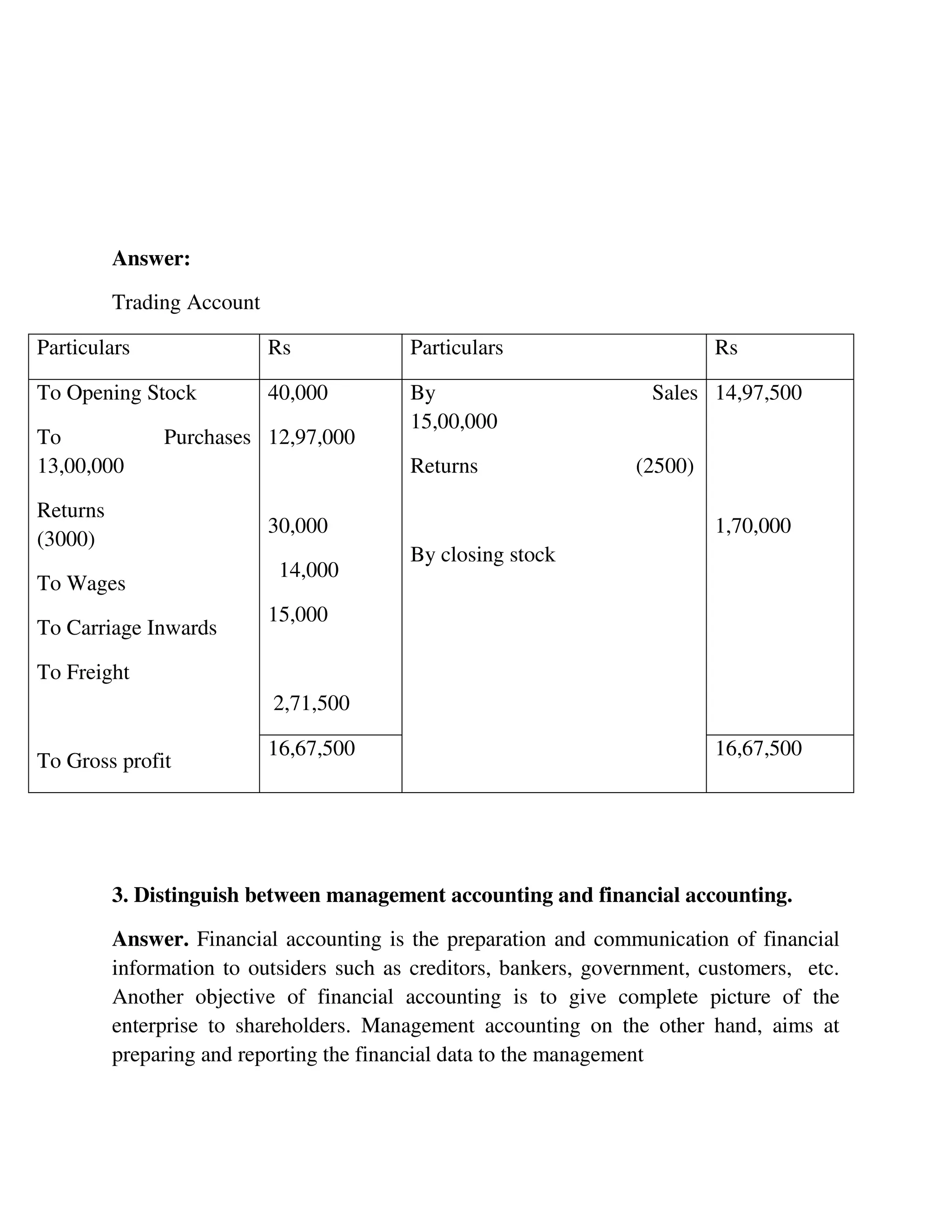 Answer:
Trading Account
Particulars Rs Particulars Rs
To Opening Stock
To Purchases
13,00,000
Returns
(3000)
To Wages
To Carriage Inwards
To Freight
To Gross profit
40,000
12,97,000
30,000
14,000
15,000
2,71,500
By Sales
15,00,000
Returns (2500)
By closing stock
14,97,500
1,70,000
16,67,500 16,67,500
3. Distinguish between management accounting and financial accounting.
Answer. Financial accounting is the preparation and communication of financial
information to outsiders such as creditors, bankers, government, customers, etc.
Another objective of financial accounting is to give complete picture of the
enterprise to shareholders. Management accounting on the other hand, aims at
preparing and reporting the financial data to the management
 