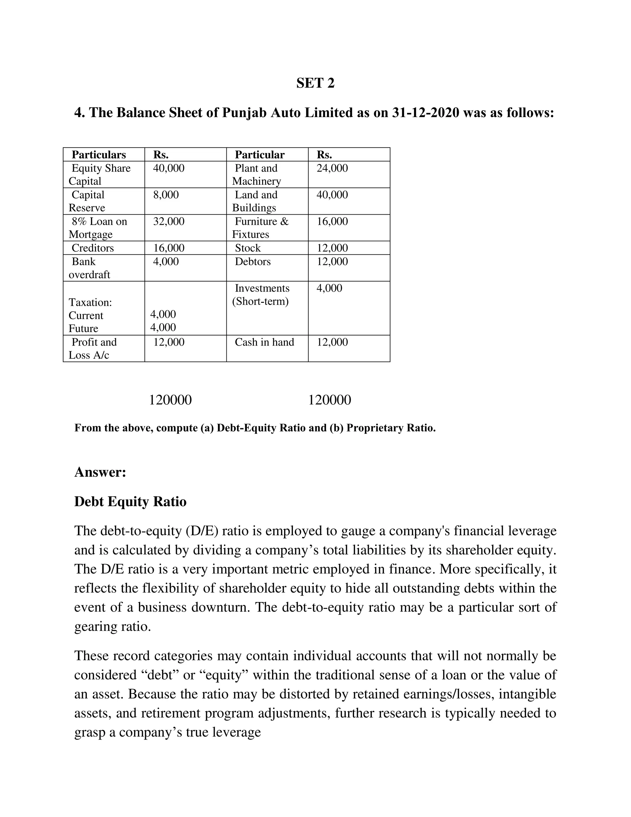 SET 2
4. The Balance Sheet of Punjab Auto Limited as on 31‐12‐2020 was as follows:
Particulars Rs. Particular Rs.
Equity Share
Capital
40,000 Plant and
Machinery
24,000
Capital
Reserve
8,000 Land and
Buildings
40,000
8% Loan on
Mortgage
32,000 Furniture &
Fixtures
16,000
Creditors 16,000 Stock 12,000
Bank
overdraft
4,000 Debtors 12,000
Taxation:
Current
Future
4,000
4,000
Investments
(Short‐term)
4,000
Profit and
Loss A/c
12,000 Cash in hand 12,000
120000 120000
From the above, compute (a) Debt‐Equity Ratio and (b) Proprietary Ratio.
Answer:
Debt Equity Ratio
The debt-to-equity (D/E) ratio is employed to gauge a company's financial leverage
and is calculated by dividing a company’s total liabilities by its shareholder equity.
The D/E ratio is a very important metric employed in finance. More specifically, it
reflects the flexibility of shareholder equity to hide all outstanding debts within the
event of a business downturn. The debt-to-equity ratio may be a particular sort of
gearing ratio.
These record categories may contain individual accounts that will not normally be
considered “debt” or “equity” within the traditional sense of a loan or the value of
an asset. Because the ratio may be distorted by retained earnings/losses, intangible
assets, and retirement program adjustments, further research is typically needed to
grasp a company’s true leverage
 