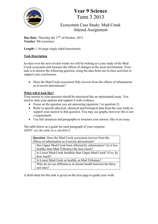 Year 9 Science
Term 3 2013
Ecosystem Case Study: Mud Creek
Altered Assignment
Due Date: Thursday the 17th of October, 2013
Teacher: Ms Lawrence
Length: 1 A4 page single sided (maximum)
Task Description
In class over the next several weeks we will be looking at a case study of the Mud
Creek ecosystem and measure the effects of changes in the local environment. Your
task is to answer the following question, using the data from our in class activities to
support your conclusions.


Does the Mud Creek ecosystem fully recover from the effects of urbanisation
as it travels downstream?

What will it look like?
Your answer to your question should be structured like an opinionated essay. You
need to state your opinion and support it with evidence.
 Focus on the question you are answering (question 1 or question 2).
 Refer to specific physical, chemical and biological data from the case study to
support your answer to that question. You may use graphs, however this is not
a requirement.
 Use full sentences and paragraphs to structure your answer, like in an essay.
The table below as a guide for each paragraph of your response.
(HINT: use the table as a checklist!)
Question: Does the Mud Creek ecosystem recover from the
effects of urbanisation as it travels downstream?
Has Upper Mud Creek been effected by urbanisation? (Is it less
healthy than Mud Tributary) By how much?
Is Lower Mud Creek healthier than Upper Mud Creek? If so, by
how much?
Is Lower Mud Creek as healthy as Mud Tributary?
Why do we see differences in stream health between the three
test sites?
A draft sheet for this task is given on the next page to guide your work.

 
