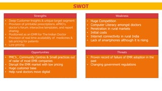 SWOT
Strengths Weakness
Opportunities Threats
• Deep Customer Insights & unique target segment
• Provision of printable prescriptions, ePRO’s,
doctor’s forum, interactive templates, and report
sharing
• Positioned as an EMR for The Indian Doctor
• Provision of real time availability of medicines &
lab pricing for patients
• Low pricing
• PMC’s , Community Centres & Small practices out
of radar of most EMR companies
• Disrupt the EMR market with low pricing
• Huge customer base
• Help rural doctors move digital
• Huge Competition
• Computer Literacy amongst doctors
• Penetration in rural markets
• Initial costs
• Internet connectivity in rural India
• Lack of smartphones although it is rising
• Proven record of failure of EMR adoption in the
past
• Changing government regulations
 
