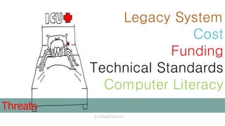 Legacy System
Cost
Funding
Technical Standards
Computer Literacy
Threats
 