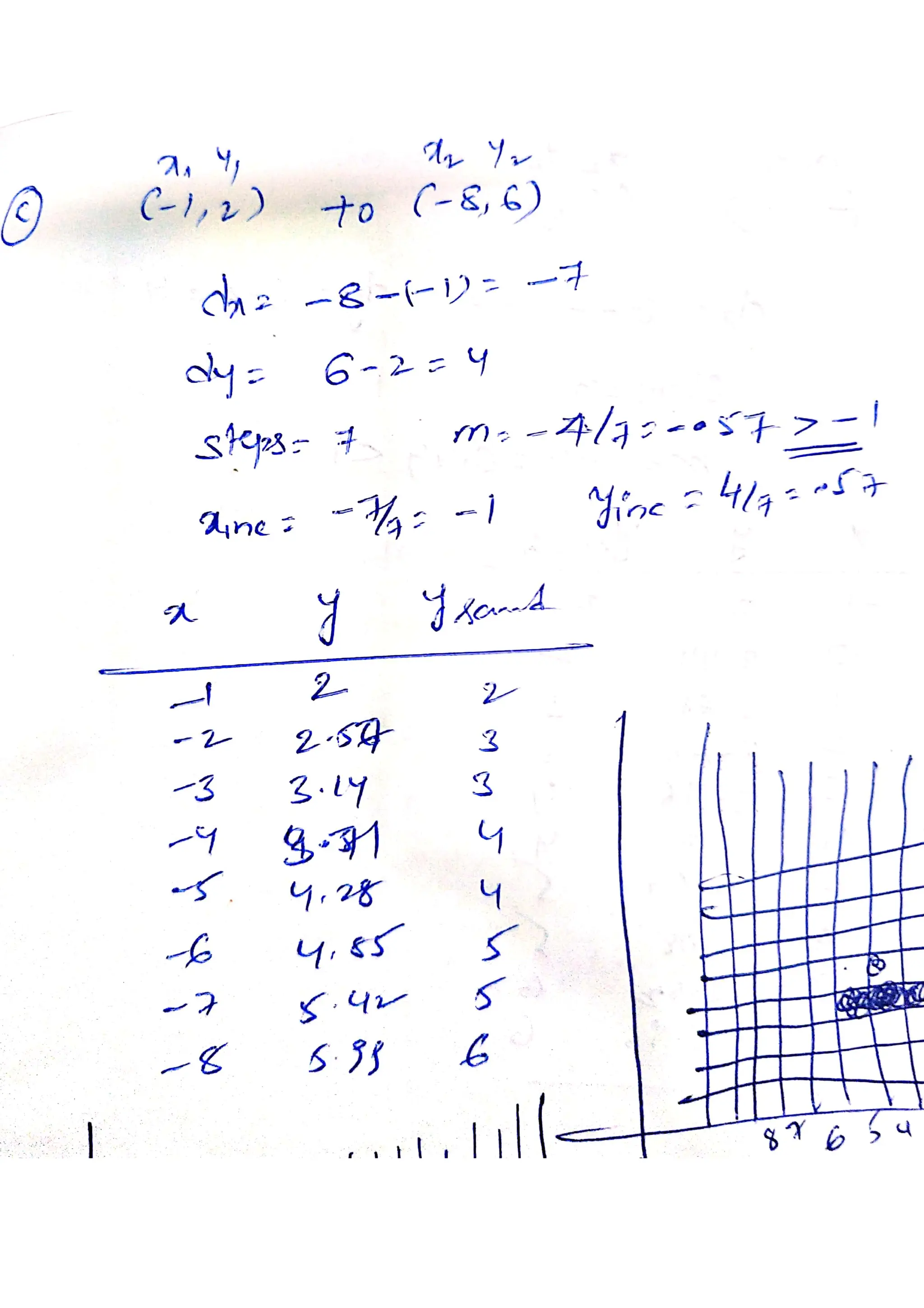 Computer Graphics Assignment Answers.pdf | Graphics Software | Computer ...