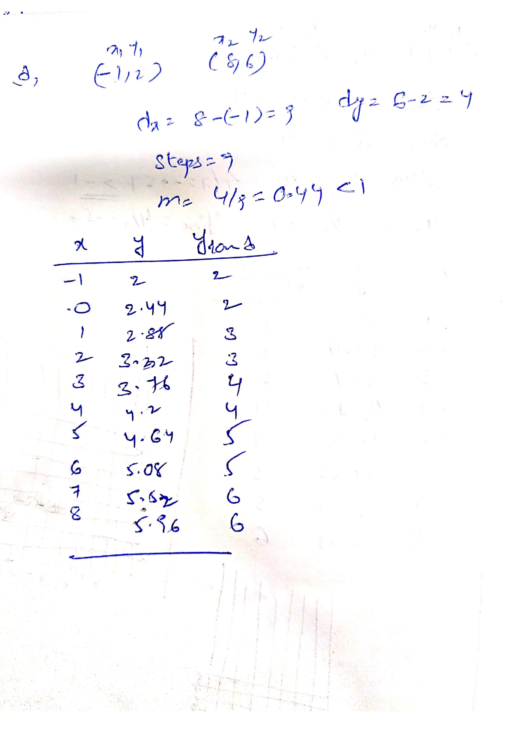 Computer Graphics Assignment Answers.pdf | Graphics Software | Computer ...