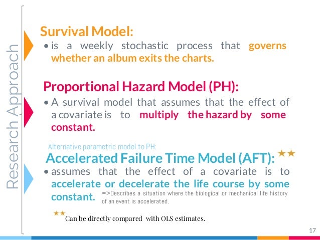 survival analysis research papers survival analysis research papers 28 images fayette survival analysis research papers survival analysis research papers 28 images fayette