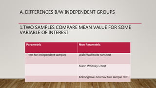 Assignment AW | PPT