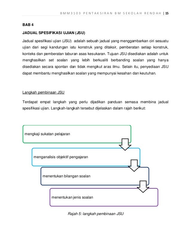 Bmm 3103 Pentaksiran Bm Sekolah Rendah