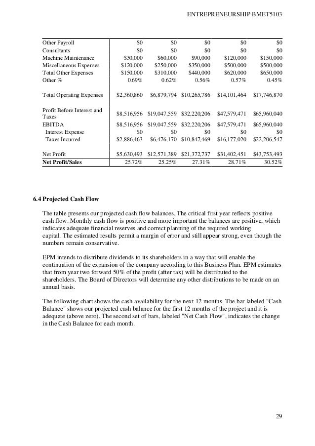 Harvard business plan template image