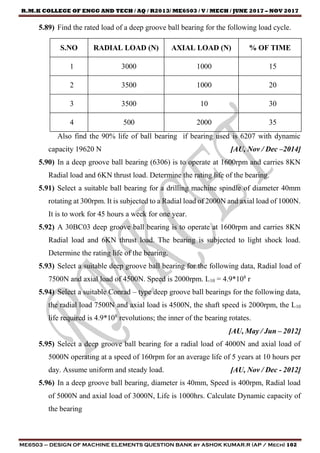 R.M.K COLLEGE OF ENGG AND TECH / AQ / R2013/ ME6503 / V / MECH / JUNE 2017 – NOV 2017
ME6503 – DESIGN OF MACHINE ELEMENTS QUESTION BANK by ASHOK KUMAR.R (AP / Mech) 102
5.89) Find the rated load of a deep groove ball bearing for the following load cycle.
S.NO RADIAL LOAD (N) AXIAL LOAD (N) % OF TIME
1 3000 1000 15
2 3500 1000 20
3 3500 10 30
4 500 2000 35
Also find the 90% life of ball bearing if bearing used is 6207 with dynamic
capacity 19620 N [AU, Nov / Dec –2014]
5.90) In a deep groove ball bearing (6306) is to operate at 1600rpm and carries 8KN
Radial load and 6KN thrust load. Determine the rating life of the bearing.
5.91) Select a suitable ball bearing for a drilling machine spindle of diameter 40mm
rotating at 300rpm. It is subjected to a Radial load of 2000N and axial load of 1000N.
It is to work for 45 hours a week for one year.
5.92) A 30BC03 deep groove ball bearing is to operate at 1600rpm and carries 8KN
Radial load and 6KN thrust load. The bearing is subjected to light shock load.
Determine the rating life of the bearing.
5.93) Select a suitable deep groove ball bearing for the following data, Radial load of
7500N and axial load of 4500N. Speed is 2000rpm. L10 = 4.9*108
r
5.94) Select a suitable Conrad – type deep groove ball bearings for the following data,
the radial load 7500N and axial load is 4500N, the shaft speed is 2000rpm, the L10
life required is 4.9*108
revolutions; the inner of the bearing rotates.
[AU, May / Jun – 2012]
5.95) Select a deep groove ball bearing for a radial load of 4000N and axial load of
5000N operating at a speed of 160rpm for an average life of 5 years at 10 hours per
day. Assume uniform and steady load. [AU, Nov / Dec - 2012]
5.96) In a deep groove ball bearing, diameter is 40mm, Speed is 400rpm, Radial load
of 5000N and axial load of 3000N, Life is 1000hrs. Calculate Dynamic capacity of
the bearing
 