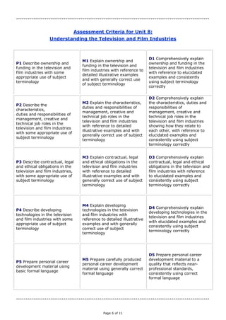 Page 6 of 11
------------------------------------------------------------------------------------------------------
Assessment Criteria for Unit 8:
Understanding the Television and Film Industries
P1 Describe ownership and
funding in the television and
film industries with some
appropriate use of subject
terminology
M1 Explain ownership and
funding in the television and
film industries with reference to
detailed illustrative examples
and with generally correct use
of subject terminology
D1 Comprehensively explain
ownership and funding in the
television and film industries
with reference to elucidated
examples and consistently
using subject terminology
correctly
P2 Describe the
characteristics,
duties and responsibilities of
management, creative and
technical job roles in the
television and film industries
with some appropriate use of
subject terminology
M2 Explain the characteristics,
duties and responsibilities of
management, creative and
technical job roles in the
television and film industries
with reference to detailed
illustrative examples and with
generally correct use of subject
terminology
D2 Comprehensively explain
the characteristics, duties and
responsibilities of
management, creative and
technical job roles in the
television and film industries
showing how they relate to
each other, with reference to
elucidated examples and
consistently using subject
terminology correctly
P3 Describe contractual, legal
and ethical obligations in the
television and film industries,
with some appropriate use of
subject terminology
M3 Explain contractual, legal
and ethical obligations in the
television and film industries
with reference to detailed
illustrative examples and with
generally correct use of subject
terminology
D3 Comprehensively explain
contractual, legal and ethical
obligations in the television and
film industries with reference
to elucidated examples and
consistently using subject
terminology correctly
P4 Describe developing
technologies in the television
and film industries with some
appropriate use of subject
terminology
M4 Explain developing
technologies in the television
and film industries with
reference to detailed illustrative
examples and with generally
correct use of subject
terminology
D4 Comprehensively explain
developing technologies in the
television and film industries
with elucidated examples and
consistently using subject
terminology correctly
P5 Prepare personal career
development material using
basic formal language
M5 Prepare carefully produced
personal career development
material using generally correct
formal language
D5 Prepare personal career
development material to a
quality that reflects near-
professional standards,
consistently using correct
formal language
------------------------------------------------------------------------------------------------------
 