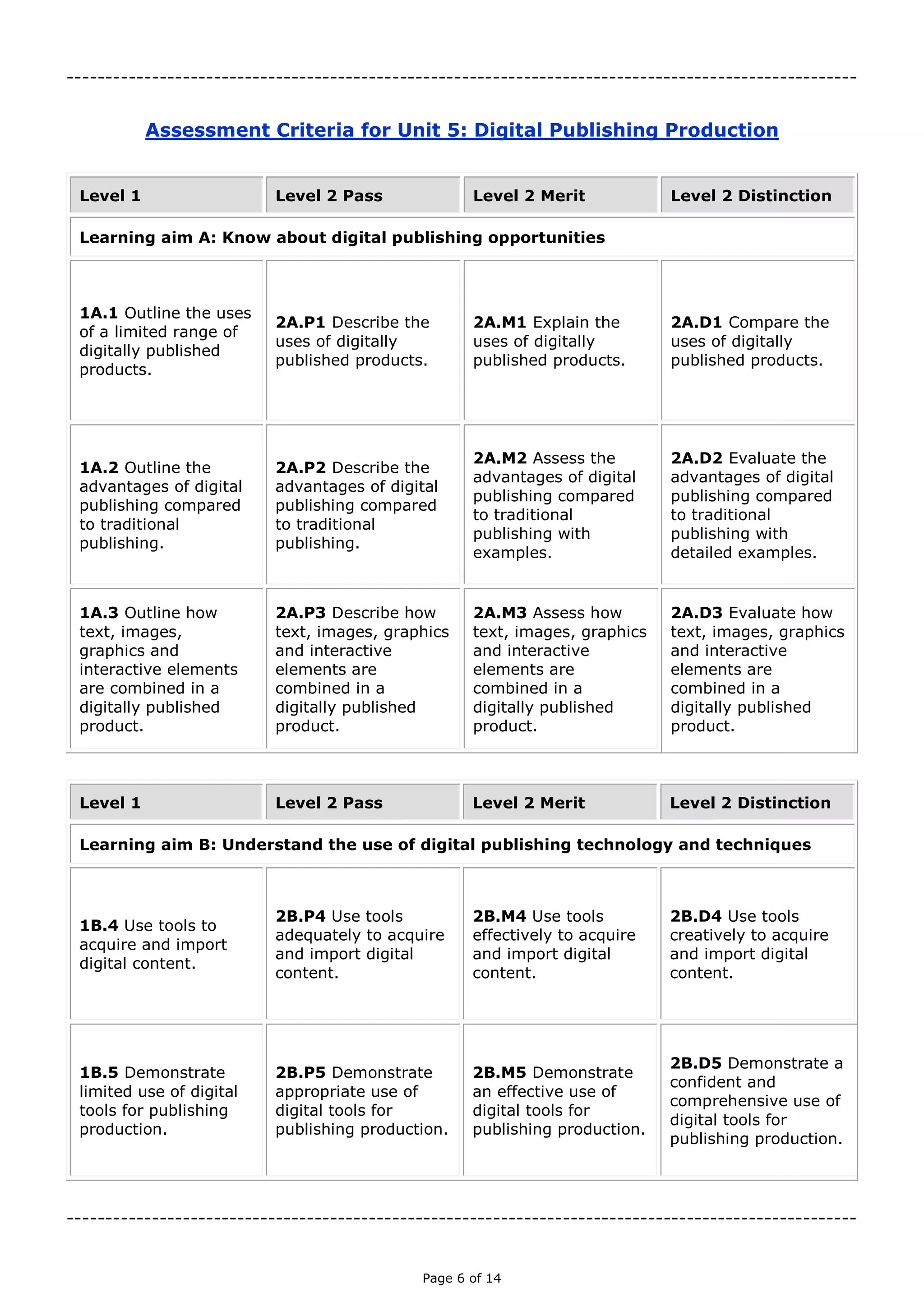 Page 6 of 14

Assessment Criteria for Unit 5: Digital Publishing Production
Level 1 Level 2 Pass Level 2 Merit Level 2 Distinction
Learning aim A: Know about digital publishing opportunities
1A.1 Outline the uses
of a limited range of
digitally published
products.
2A.P1 Describe the
uses of digitally
published products.
2A.M1 Explain the
uses of digitally
published products.
2A.D1 Compare the
uses of digitally
published products.
1A.2 Outline the
advantages of digital
publishing compared
to traditional
publishing.
2A.P2 Describe the
advantages of digital
publishing compared
to traditional
publishing.
2A.M2 Assess the
advantages of digital
publishing compared
to traditional
publishing with
examples.
2A.D2 Evaluate the
advantages of digital
publishing compared
to traditional
publishing with
detailed examples.
1A.3 Outline how text,
images, graphics and
interactive elements
are combined in a
digitally published
product.
2A.P3 Describe how
text, images, graphics
and interactive
elements are
combined in a digitally
published product.
2A.M3 Assess how
text, images, graphics
and interactive
elements are
combined in a digitally
published product.
2A.D3 Evaluate how
text, images, graphics
and interactive
elements are
combined in a digitally
published product.
Level 1 Level 2 Pass Level 2 Merit Level 2 Distinction
Learning aim B: Understand the use of digital publishing technology and techniques
1B.4 Use tools to
acquire and import
digital content.
2B.P4 Use tools
adequately to acquire
and import digital
content.
2B.M4 Use tools
effectively to acquire
and import digital
content.
2B.D4 Use tools
creatively to acquire
and import digital
content.
1B.5 Demonstrate
limited use of digital
tools for publishing
production.
2B.P5 Demonstrate
appropriate use of
digital tools for
publishing production.
2B.M5 Demonstrate
an effective use of
digital tools for
publishing production.
2B.D5 Demonstrate a
confident and
comprehensive use of
digital tools for
publishing production.

 