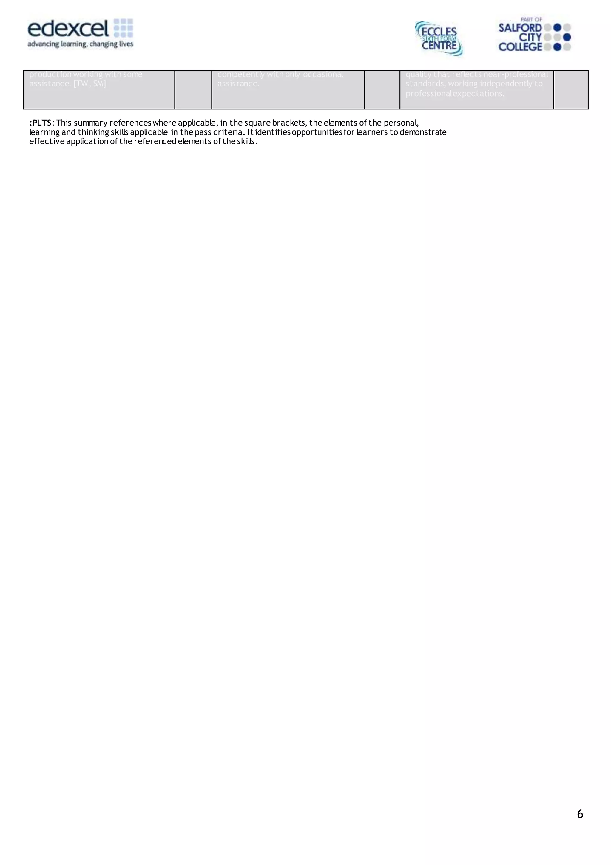 6
production working with some
assistance. [TW, SM]
competently with only occasional
assistance.
quality that reflects near-professional
standards, working independently to
professionalexpectations.
:PLTS: This summary referenceswhere applicable, in the square brackets, the elements of the personal,
learning and thinking skills applicable in the pass criteria. Itidentifiesopportunitiesfor learners to demonstrate
effective application of the referenced elements of the skills.
 