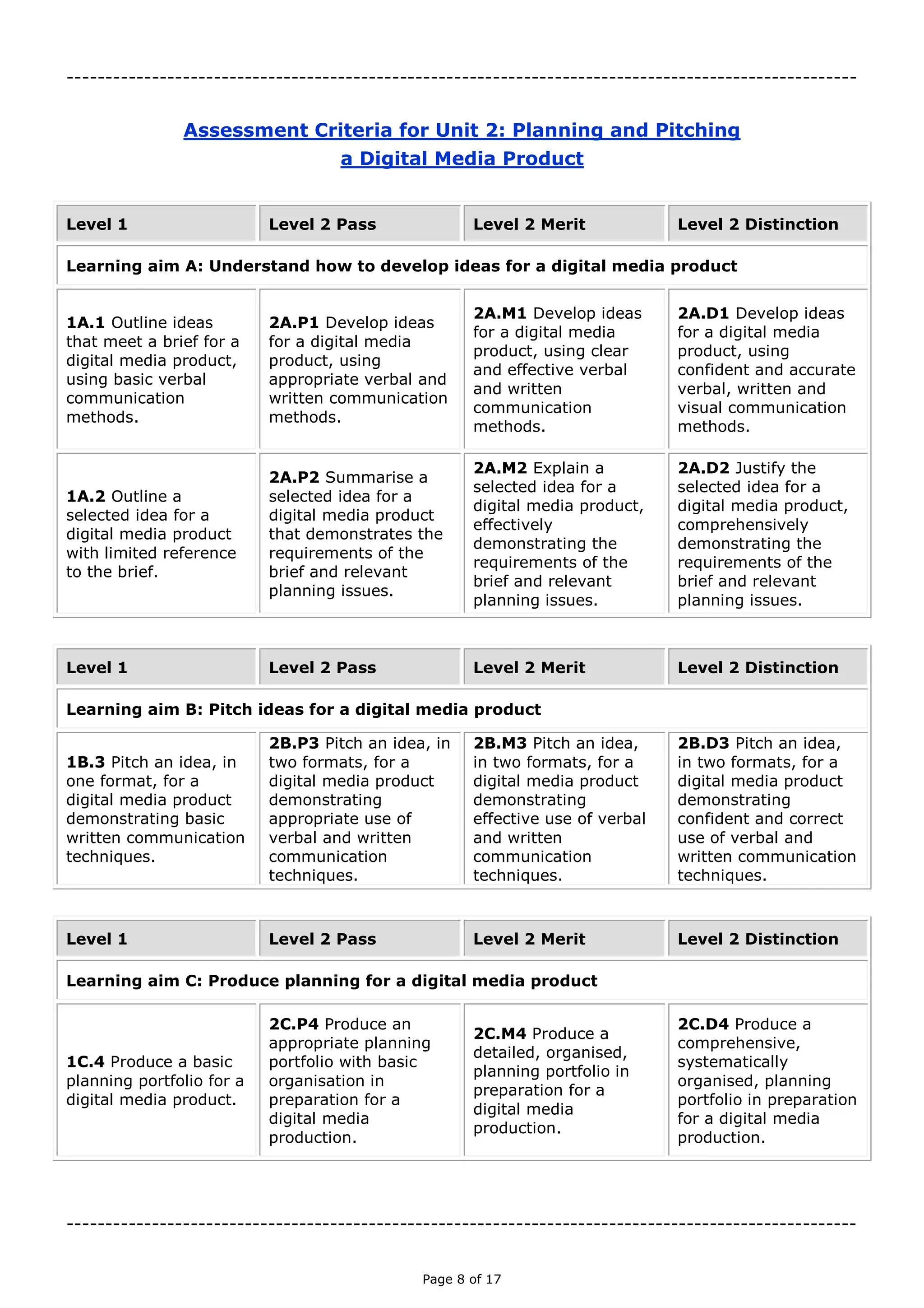 Page 8 of 18

Assessment Criteria for Unit 2: Planning and Pitching a
Digital Media Product
Level 1 Level 2 Pass Level 2 Merit Level 2 Distinction
Learning aim A: Understand how to develop ideas for a digital media product
1A.1 Outline ideas
that meet a brief for
a digital media
product, using basic
verbal communication
methods.
2A.P1 Develop ideas
for a digital media
product, using
appropriate verbal
and written
communication
methods.
2A.M1 Develop ideas
for a digital media
product, using clear
and effective verbal
and written
communication
methods.
2A.D1 Develop ideas
for a digital media
product, using
confident and
accurate verbal,
written and visual
communication
methods.
1A.2 Outline a
selected idea for a
digital media product
with limited reference
to the brief.
2A.P2 Summarise a
selected idea for a
digital media product
that demonstrates the
requirements of the
brief and relevant
planning issues.
2A.M2 Explain a
selected idea for a
digital media product,
effectively
demonstrating the
requirements of the
brief and relevant
planning issues.
2A.D2 Justify the
selected idea for a
digital media product,
comprehensively
demonstrating the
requirements of the
brief and relevant
planning issues.
Level 1 Level 2 Pass Level 2 Merit Level 2 Distinction
Learning aim B: Pitch ideas for a digital media product
1B.3 Pitch an idea, in
one format, for a
digital media product
demonstrating basic
written
communication
techniques.
2B.P3 Pitch an idea,
in two formats, for a
digital media product
demonstrating
appropriate use of
verbal and written
communication
techniques.
2B.M3 Pitch an idea,
in two formats, for a
digital media product
demonstrating
effective use of verbal
and written
communication
techniques.
2B.D3 Pitch an idea,
in two formats, for a
digital media product
demonstrating
confident and correct
use of verbal and
written
communication
techniques.
Level 1 Level 2 Pass Level 2 Merit Level 2 Distinction
Learning aim C: Produce planning for a digital media product
1C.4 Produce a basic
planning portfolio for
a digital media
product.
2C.P4 Produce an
appropriate planning
portfolio with basic
organisation in
preparation for a
digital media
production.
2C.M4 Produce a
detailed, organised,
planning portfolio in
preparation for a
digital media
production.
2C.D4 Produce a
comprehensive,
systematically
organised, planning
portfolio in
preparation for a
digital media
production.

 