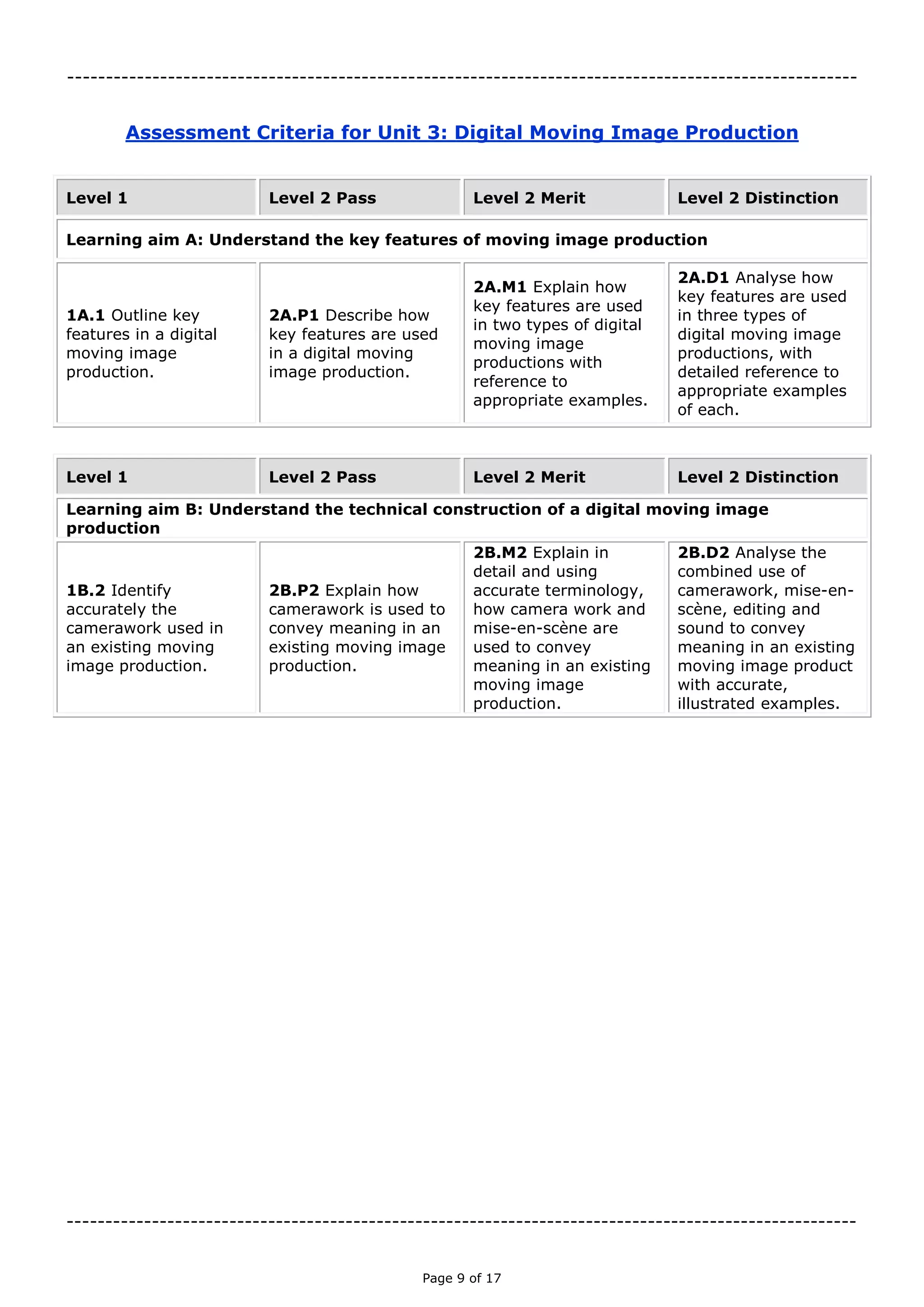 Page 9 of 18

Assessment Criteria for Unit 3: Digital Moving Image Production
Level 1 Level 2 Pass Level 2 Merit Level 2 Distinction
Learning aim A: Understand the key features of moving image production
1A.1 Outline key
features in a digital
moving image
production.
2A.P1 Describe how
key features are used
in a digital moving
image production.
2A.M1 Explain how
key features are used
in two types of digital
moving image
productions with
reference to
appropriate examples.
2A.D1 Analyse how
key features are used
in three types of
digital moving image
productions, with
detailed reference to
appropriate examples
of each.
Level 1 Level 2 Pass Level 2 Merit Level 2 Distinction
Learning aim B: Understand the technical construction of a digital moving image
production
1B.2 Identify
accurately the
camerawork used in
an existing moving
image production.
2B.P2 Explain how
camerawork is used
to convey meaning in
an existing moving
image production.
2B.M2 Explain in
detail and using
accurate terminology,
how camera work and
mise-en-scène are
used to convey
meaning in an
existing moving
image production.
2B.D2 Analyse the
combined use of
camerawork, mise-
en-scène, editing and
sound to convey
meaning in an
existing moving
image product with
accurate, illustrated
examples.

 