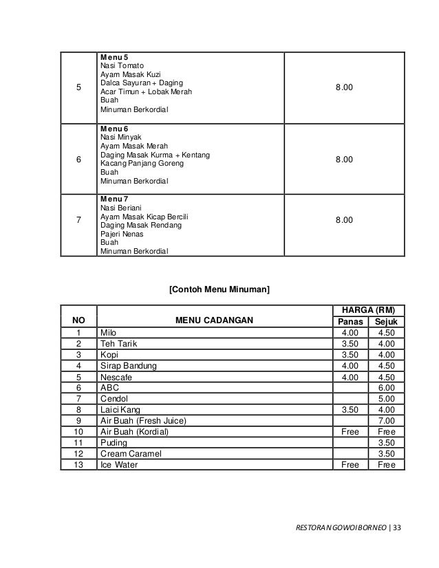 Contoh Kertas Kerja Rancangan Perniagaan (for education purpose)