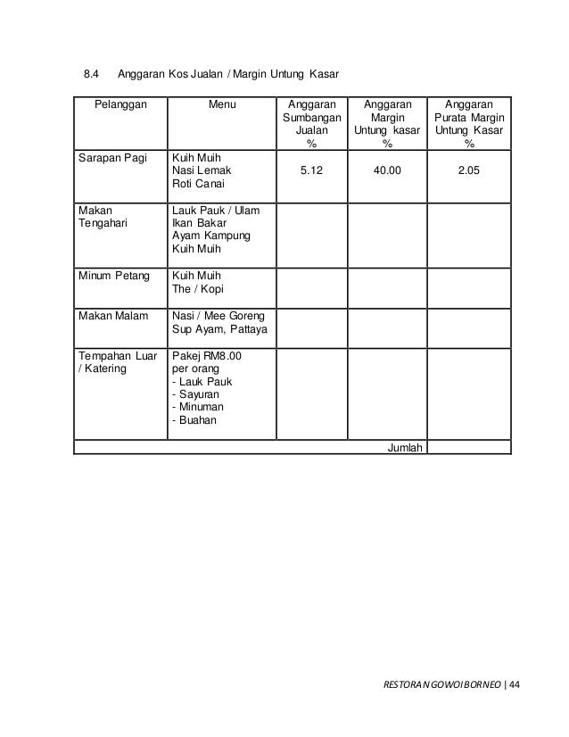 Contoh Kertas Kerja Rancangan Perniagaan For Education Purpose