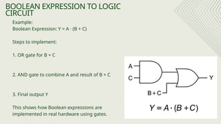 Boolean Algebra and logic gates by Shahzaib Khalil | PPTX