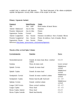 occipital joint is reinforced with ligaments. The lateral placement of the atlanto-occipitaljoint
capsules and ligaments severely limits rotation of the occiput on the atlas.
Primary Ligaments Include:
Ligament Spinal Region Limits
Alar Axis – skull Head rotation & lateral flexion
Anterior Atlantoaxial Axis & Atlas Extension
Posterior Atlantoaxial Axis & Atlas Flexion
Ligamentum Nuchae Cervical Flexion
Anterior Longitudinal Axis – Sacrum Extension & reinforces front of annulus fibrosis
Posterior Longitudinal Axis – Sacrum Flexion & reinforces back of annulus fibrosis
Ligamentum Flavum Axis – Sacrum Flexion
Reference:http://www. spineuniverse. com/anatomy/ligaments
Muscles of the cervical Spine Column:
Cervical muscles Function Nerve
Sternocleidomastoid Extends & rotates head, flexes vertebral
column
C2, C3
Scalenus Flexes & rotates neck Lower cervical
Spinalis Cervicis Extends & rotates head
Middle/lower
cervical
Spinalis Capitus Extends & rotates head
Middle/lower
cervical
Semispinalis Cervicis Extends & rotates vertebral column
Middle/lower
cervical
Semispinalis Capitus Rotates head & pulls backward C1 – C5
Splenius Cervicis Extends vertebral column
Middle/lower
cervical
Longus Colli Cervicis Flexes cervical vertebrae C2 – C7
Longus Capitus Flexes head C1 – C3
Rectus Capitus Anterior Flexes head C2, C3
Rectus Capitus Lateralis Bends head laterally C2, C3
 