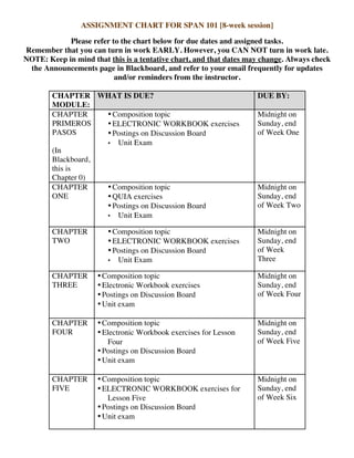 ASSIGNMENT CHART FOR SPAN 101 [8-week session]

            Please refer to the chart below for due dates and assigned tasks.
Remember that you can turn in work EARLY. However, you CAN NOT turn in work late.
NOTE: Keep in mind that this is a tentative chart, and that dates may change. Always check
 the Announcements page in Blackboard, and refer to your email frequently for updates
                          and/or reminders from the instructor.

        CHAPTER WHAT IS DUE?                                        DUE BY:
        MODULE:
        CHAPTER     • Composition topic                             Midnight on
        PRIMEROS    • ELECTRONIC WORKBOOK exercises                 Sunday, end
        PASOS       • Postings on Discussion Board                  of Week One
                    • Unit Exam
        (In
        Blackboard,
        this is
        Chapter 0)
        CHAPTER     • Composition topic                             Midnight on
        ONE         • QUIA exercises                                Sunday, end
                    • Postings on Discussion Board                  of Week Two
                    • Unit Exam

        CHAPTER         • Composition topic                         Midnight on
        TWO             • ELECTRONIC WORKBOOK exercises             Sunday, end
                        • Postings on Discussion Board              of Week
                        • Unit Exam                                 Three

        CHAPTER      • Composition topic                            Midnight on
        THREE        • Electronic Workbook exercises                Sunday, end
                     • Postings on Discussion Board                 of Week Four
                     • Unit exam

        CHAPTER      • Composition topic                            Midnight on
        FOUR         • Electronic Workbook exercises for Lesson     Sunday, end
                        Four                                        of Week Five
                     • Postings on Discussion Board
                     • Unit exam

        CHAPTER      • Composition topic                            Midnight on
        FIVE         • ELECTRONIC WORKBOOK exercises for            Sunday, end
                        Lesson Five                                 of Week Six
                     • Postings on Discussion Board
                     • Unit exam
 