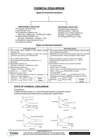Chemical equilibrium exercises and answers picture