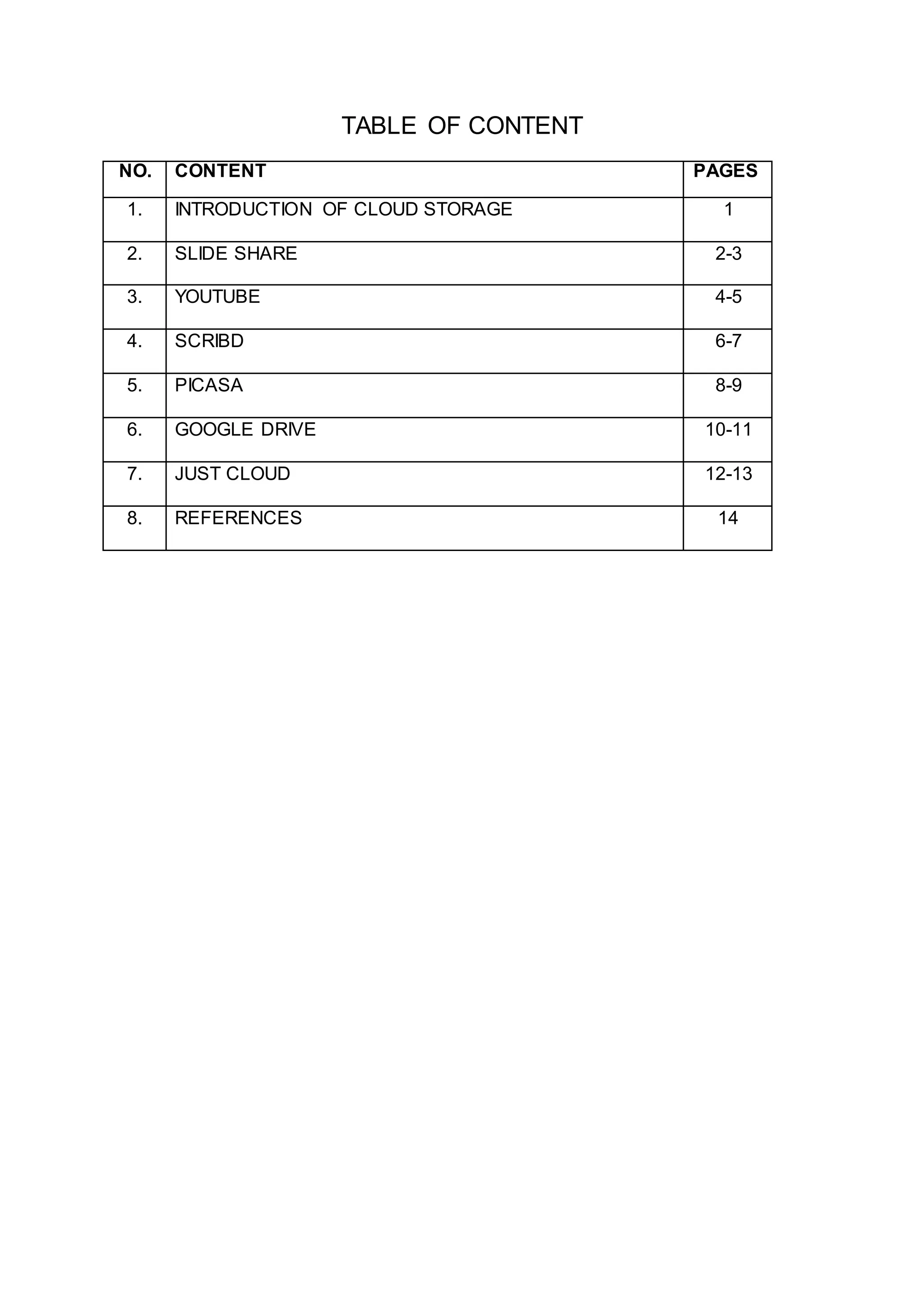 TABLE OF CONTENT
NO. CONTENT PAGES
1. INTRODUCTION OF CLOUD STORAGE 1
2. SLIDE SHARE 2-3
3. YOUTUBE 4-5
4. SCRIBD 6-7
5. PICASA 8-9
6. GOOGLE DRIVE 10-11
7. JUST CLOUD 12-13
8. REFERENCES 14
 