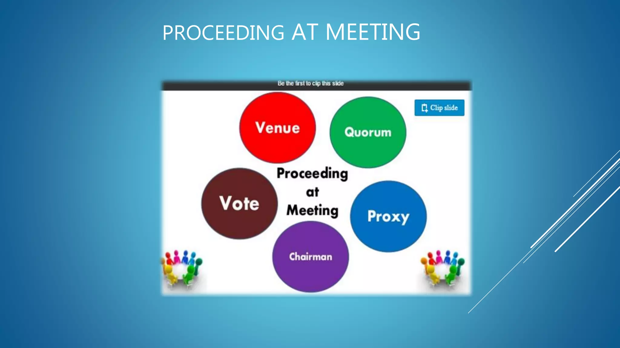PROCEEDING AT MEETING
 