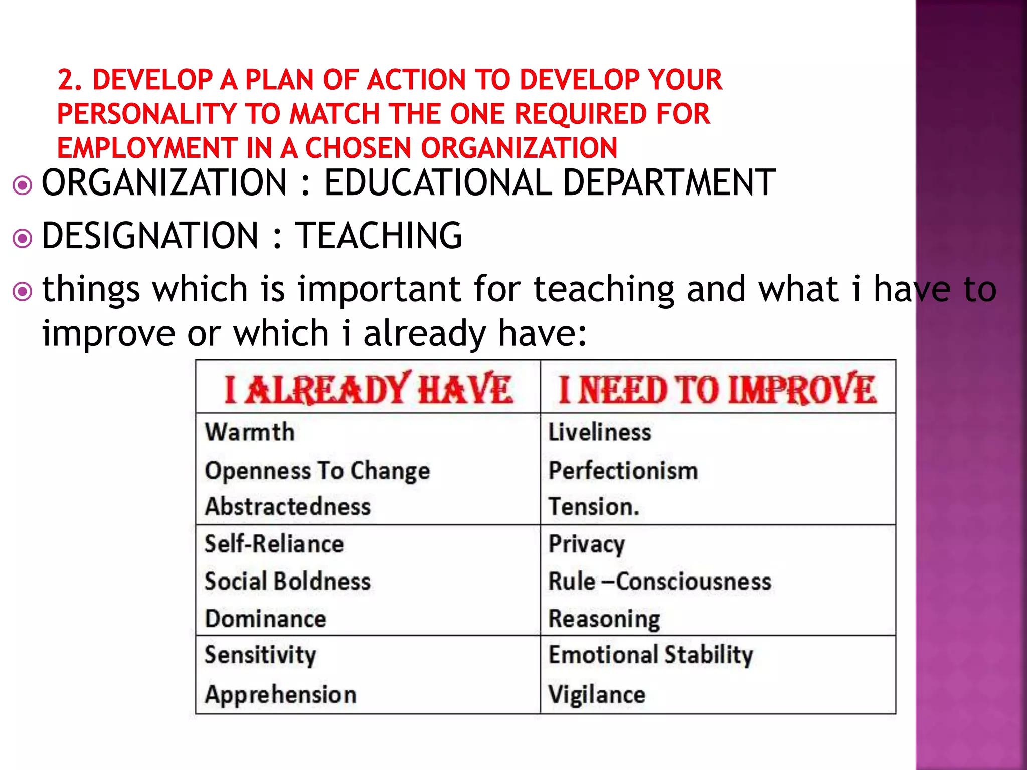  ORGANIZATION : EDUCATIONAL DEPARTMENT
 DESIGNATION : TEACHING
 things which is important for teaching and what i have to
improve or which i already have:
 