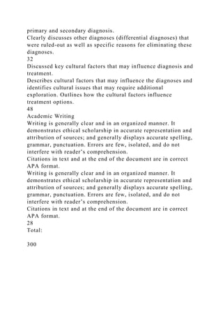 primary and secondary diagnosis.
Clearly discusses other diagnoses (differential diagnoses) that
were ruled-out as well as specific reasons for eliminating these
diagnoses.
32
Discussed key cultural factors that may influence diagnosis and
treatment.
Describes cultural factors that may influence the diagnoses and
identifies cultural issues that may require additional
exploration. Outlines how the cultural factors influence
treatment options.
48
Academic Writing
Writing is generally clear and in an organized manner. It
demonstrates ethical scholarship in accurate representation and
attribution of sources; and generally displays accurate spelling,
grammar, punctuation. Errors are few, isolated, and do not
interfere with reader’s comprehension.
Citations in text and at the end of the document are in correct
APA format.
Writing is generally clear and in an organized manner. It
demonstrates ethical scholarship in accurate representation and
attribution of sources; and generally displays accurate spelling,
grammar, punctuation. Errors are few, isolated, and do not
interfere with reader’s comprehension.
Citations in text and at the end of the document are in correct
APA format.
28
Total:
300
 