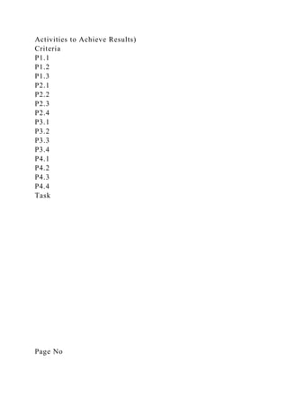 Activities to Achieve Results)
Criteria
P1.1
P1.2
P1.3
P2.1
P2.2
P2.3
P2.4
P3.1
P3.2
P3.3
P3.4
P4.1
P4.2
P4.3
P4.4
Task
Page No
 