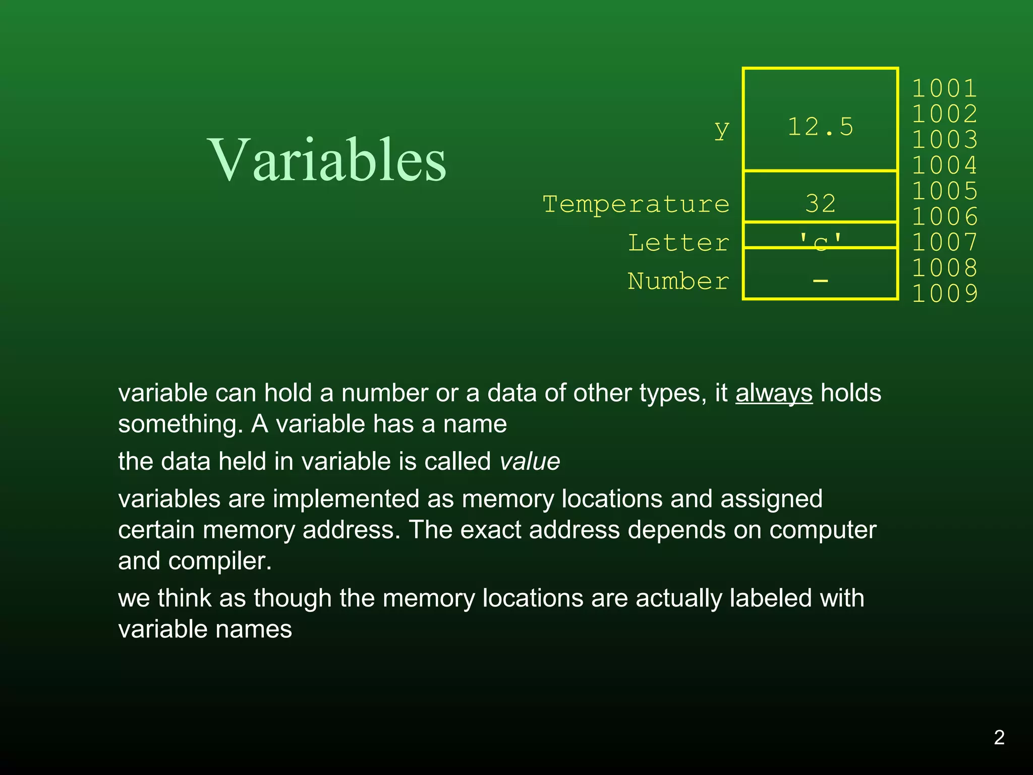 Variables
variable can hold a number or a data of other types, it always holds
something. A variable has a name
the data held in variable is called value
variables are implemented as memory locations and assigned
certain memory address. The exact address depends on computer
and compiler.
we think as though the memory locations are actually labeled with
variable names
12.5
32
'c'
y
Temperature
Letter
1001
1002
1003
1004
1005
1006
1007
-Number 1008
1009
2
 