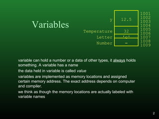 Variables
variable can hold a number or a data of other types, it always holds
something. A variable has a name
the data held in variable is called value
variables are implemented as memory locations and assigned
certain memory address. The exact address depends on computer
and compiler.
we think as though the memory locations are actually labeled with
variable names
12.5
32
'c'
y
Temperature
Letter
1001
1002
1003
1004
1005
1006
1007
-Number 1008
1009
2
 