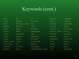 Keywords (cont.)
asm do if return typedef
auto double inline short typeid
bool dynamic_cast int signed typename
break delete long sizeof union
case else mutable static unsigned
catch enum namespace static_cast using
char explicit new struct virtual
class extern operator switch void
const false private template volatile
const_cast float protected this wchar_t
continue for public throw while
default friend register true union
delete goto reinterpret_cast try unsigned
6
 