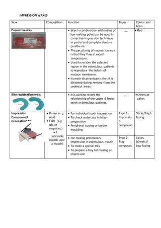 Dental waxes | PDF