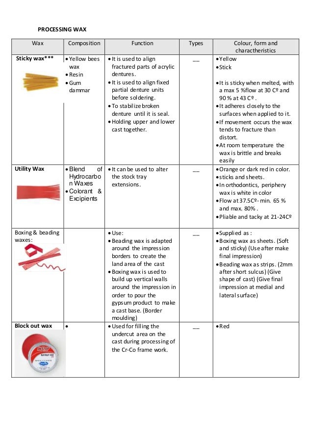Beading Wax Composition / Dental Waxes Waxes are a diverse class of