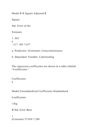 Model R R Square Adjusted R
Square
Std. Error of the
Estimate
1 .563
a
.317 .303 7.677
a. Predictors: (Constant), Conscientiousness
b. Dependent Variable: Cyberloafing
The regression coefficients are shown in a table labeled
“Coefficients.”
Coefficients
a
Model Unstandardized Coefficients Standardized
Coefficients
t Sig.
B Std. Error Beta
1
(Constant) 57.039 7.288
 