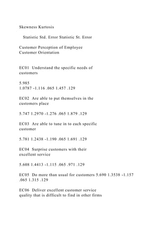 Skewness Kurtosis
Statistic Std. Error Statistic St. Error
Customer Perception of Employee
Customer Orientation
EC01 Understand the specific needs of
customers
5.985
1.0787 -1.116 .065 1.457 .129
EC02 Are able to put themselves in the
customers place
5.747 1.2970 -1.276 .065 1.879 .129
EC03 Are able to tune in to each specific
customer
5.781 1.2438 -1.190 .065 1.691 .129
EC04 Surprise customers with their
excellent service
5.608 1.4413 -1.115 .065 .971 .129
EC05 Do more than usual for customers 5.690 1.3538 -1.157
.065 1.315 .129
EC06 Deliver excellent customer service
quality that is difficult to find in other firms
 