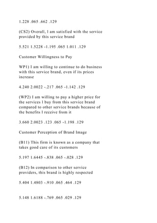 1.228 .065 .662 .129
(CS2) Overall, l am satisfied with the service
provided by this service brand
5.521 1.5228 -1.195 .065 1.011 .129
Customer Willingness to Pay
WP1) I am willing to continue to do business
with this service brand, even if its prices
increase
4.240 2.0022 -.217 .065 -1.142 .129
(WP2) I am willing to pay a higher price for
the services l buy from this service brand
compared to other service brands because of
the benefits l receive from it
3.660 2.0023 .123 .065 -1.198 .129
Customer Perception of Brand Image
(B11) This firm is known as a company that
takes good care of its customers
5.197 1.6445 -.838 .065 -.028 .129
(B12) In comparison to other service
providers, this brand is highly respected
5.404 1.4803 -.910 .065 .464 .129
5.148 1.6188 -.769 .065 .029 .129
 