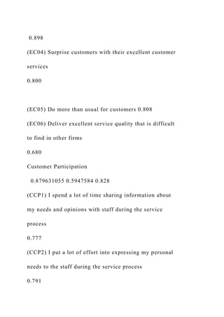 0.898
(EC04) Surprise customers with their excellent customer
services
0.800
(EC05) Do more than usual for customers 0.808
(EC06) Deliver excellent service quality that is difficult
to find in other firms
0.680
Customer Participation
0.879631055 0.5947584 0.828
(CCP1) I spend a lot of time sharing information about
my needs and opinions with staff during the service
process
0.777
(CCP2) I put a lot of effort into expressing my personal
needs to the staff during the service process
0.791
 