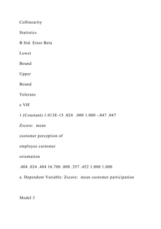 Collinearity
Statistics
B Std. Error Beta
Lower
Bound
Upper
Bound
Toleranc
e VIF
1 (Constant) 1.013E-15 .024 .000 1.000 -.047 .047
Zscore: mean
customer perception of
employee customer
orientation
.404 .024 .404 16.700 .000 .357 .452 1.000 1.000
a. Dependent Variable: Zscore: mean customer participation
Model 3
 