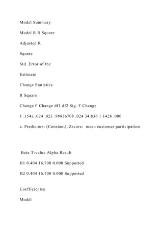 Model Summary
Model R R Square
Adjusted R
Square
Std. Error of the
Estimate
Change Statistics
R Square
Change F Change df1 df2 Sig. F Change
1 .154a .024 .023 .98836708 .024 34.836 1 1428 .000
a. Predictors: (Constant), Zscore: mean customer participation
Beta T-value Alpha Result
H1 0.404 16.700 0.000 Supported
H2 0.404 16.700 0.000 Supported
Coefficientsa
Model
 
