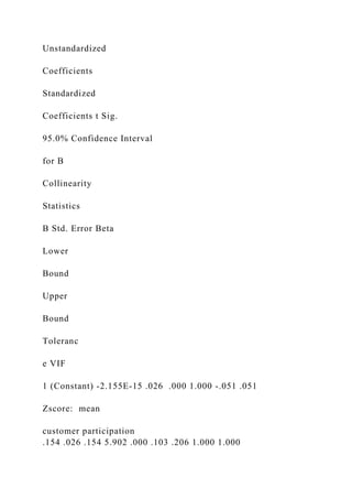 Unstandardized
Coefficients
Standardized
Coefficients t Sig.
95.0% Confidence Interval
for B
Collinearity
Statistics
B Std. Error Beta
Lower
Bound
Upper
Bound
Toleranc
e VIF
1 (Constant) -2.155E-15 .026 .000 1.000 -.051 .051
Zscore: mean
customer participation
.154 .026 .154 5.902 .000 .103 .206 1.000 1.000
 