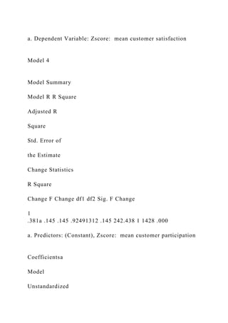 a. Dependent Variable: Zscore: mean customer satisfaction
Model 4
Model Summary
Model R R Square
Adjusted R
Square
Std. Error of
the Estimate
Change Statistics
R Square
Change F Change df1 df2 Sig. F Change
1
.381a .145 .145 .92491312 .145 242.438 1 1428 .000
a. Predictors: (Constant), Zscore: mean customer participation
Coefficientsa
Model
Unstandardized
 
