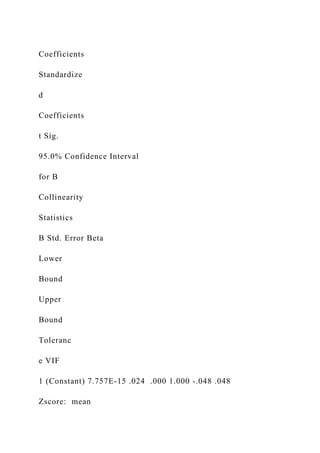 Coefficients
Standardize
d
Coefficients
t Sig.
95.0% Confidence Interval
for B
Collinearity
Statistics
B Std. Error Beta
Lower
Bound
Upper
Bound
Toleranc
e VIF
1 (Constant) 7.757E-15 .024 .000 1.000 -.048 .048
Zscore: mean
 