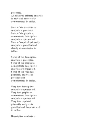 presented.
All required primary analysis
is provided and clearly
demonstrated in tables.
Most of the descriptive
analysis is presented.
Most of the graphs to
demonstrate descriptive
analysis are presented.
Most of required primarily
analysis is provided and
clearly demonstrated in
tables.
Some of the descriptive
analysis is presented.
Some of the graphs to
demonstrate descriptive
analysis are presented.
Some of the required
primarily analysis is
provided and
demonstrated in tables.
Very few descriptive
analysis are presented.
Very few graphs to
demonstrate descriptive
analysis are presented.
Very few required
primarily analysis is
provided and demonstrated
in tables.
Descriptive analysis is
 